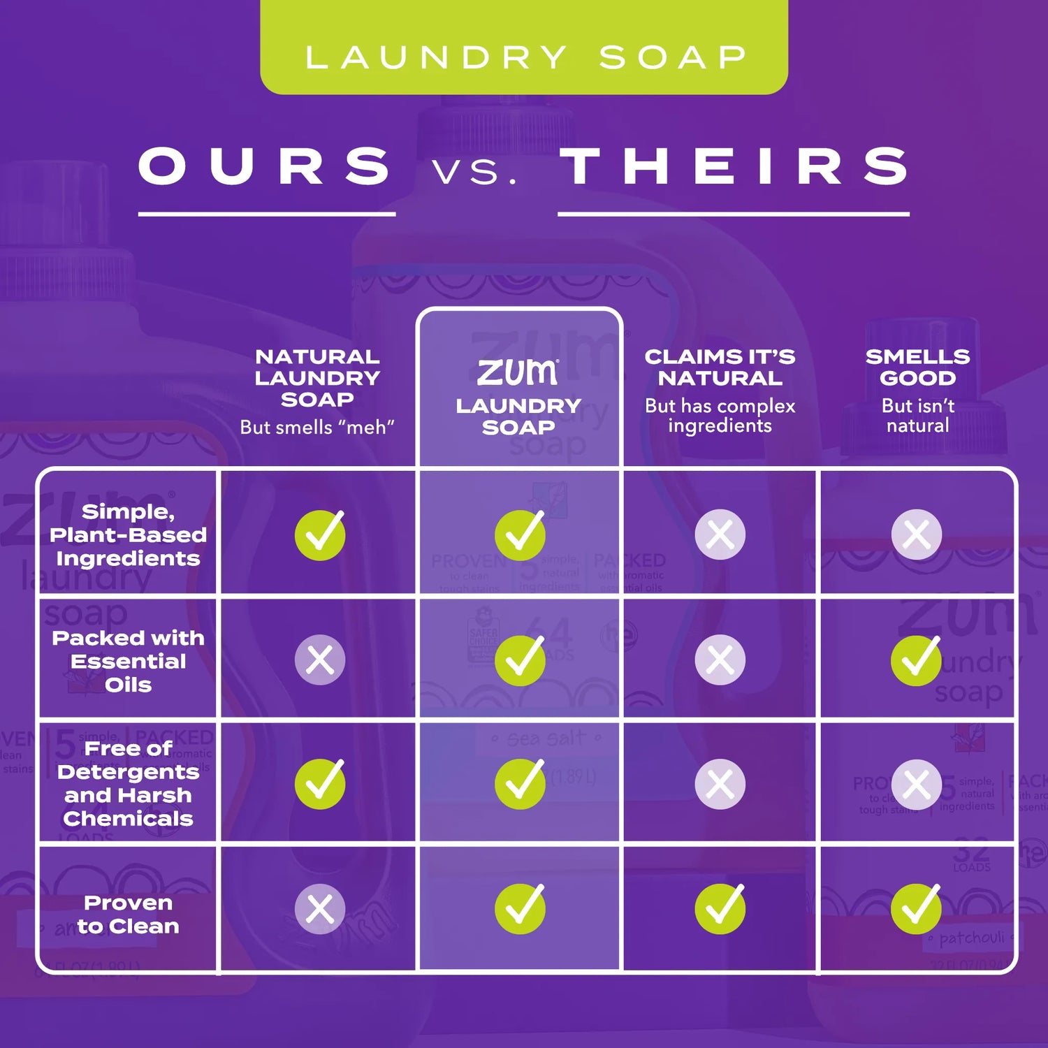 Lavender 64 oz. Zum Laundry Soap