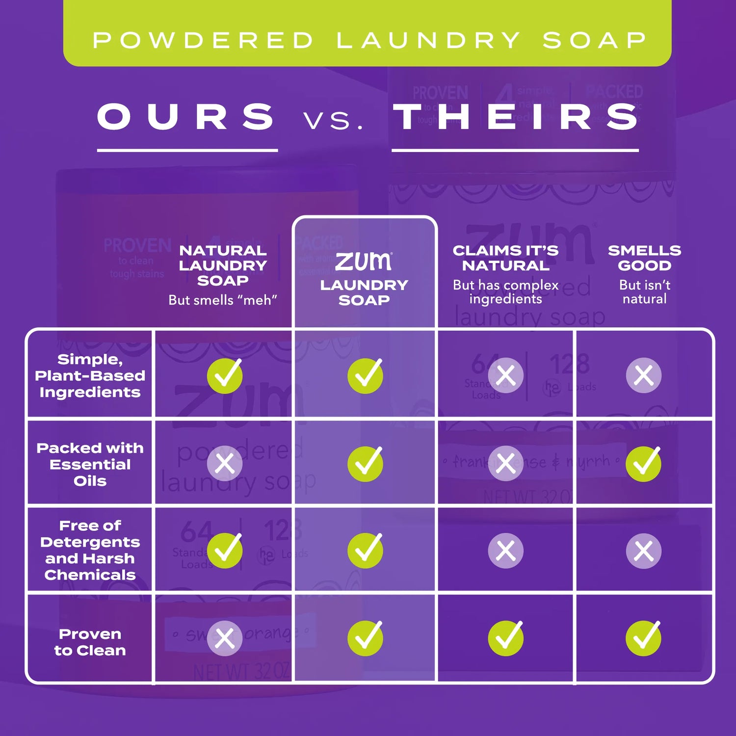 Frankincense & Myrrh Powdered Laundry Soap