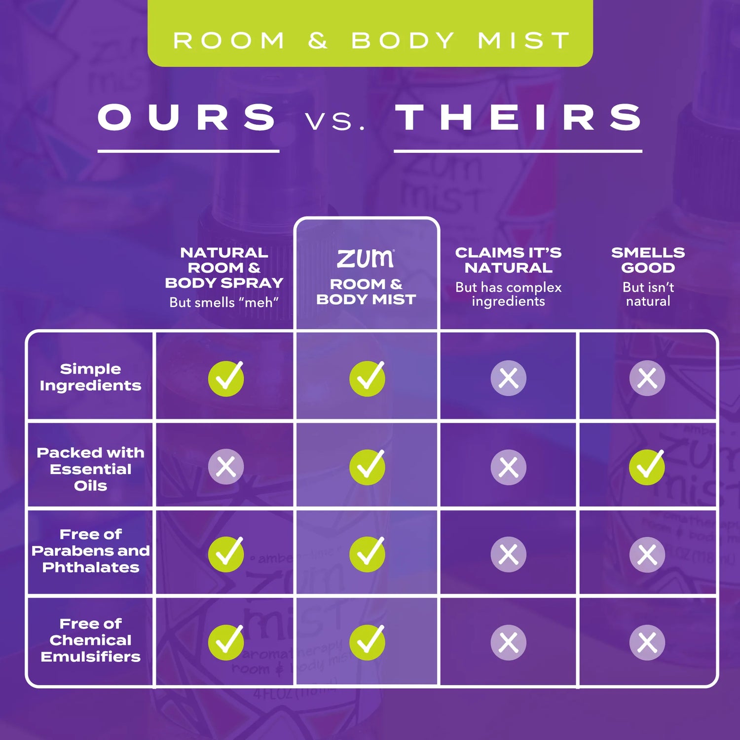 Frankincense & Myrrh Zum Mist