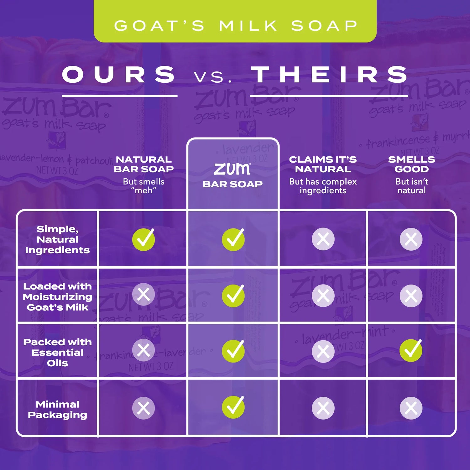 Zum Bar Goat's Milk Soap Brick Lavender-Mint Zum Bar Goat's Milk Soap Brick Lavender-Mint